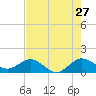 Boca Chita Key tide chart for Wednesday, May 27, 2026
