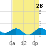 Boca Chita Key tide chart for Thursday, May 28, 2026