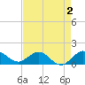 Boca Chita Key tide chart for Saturday, May 2, 2026