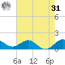Boca Chita Key tide chart for Sunday, May 31, 2026