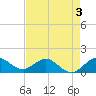 Boca Chita Key tide chart for Sunday, May 3, 2026
