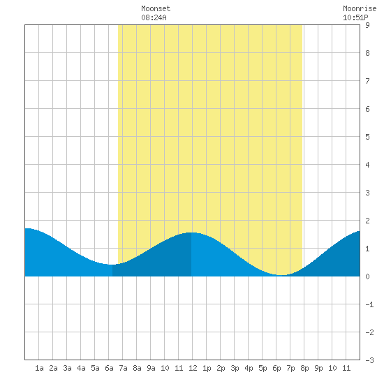Boca Chita Key tide chart for Monday, May 4, 2026