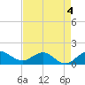 Boca Chita Key tide chart for Monday, May 4, 2026