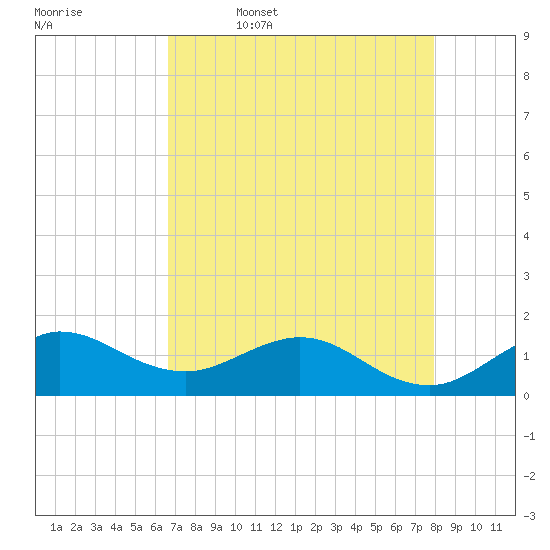 Boca Chita Key tide chart for Wednesday, May 6, 2026