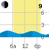 Boca Chita Key tide chart for Saturday, May 9, 2026