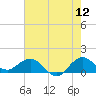Boca Chita Key tide chart for Friday, June 12, 2026