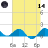 Boca Chita Key tide chart for Sunday, June 14, 2026