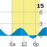 Boca Chita Key tide chart for Monday, June 15, 2026