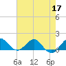 Boca Chita Key tide chart for Wednesday, June 17, 2026