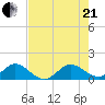 Boca Chita Key tide chart for Sunday, June 21, 2026