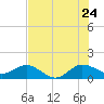 Boca Chita Key tide chart for Wednesday, June 24, 2026