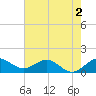Boca Chita Key tide chart for Tuesday, June 2, 2026