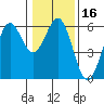 Trinidad Harbor tide chart for Saturday, January 16, 2021