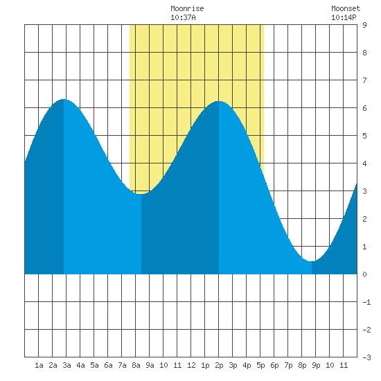 Trinidad Harbor tide chart for Sunday, January 17, 2021