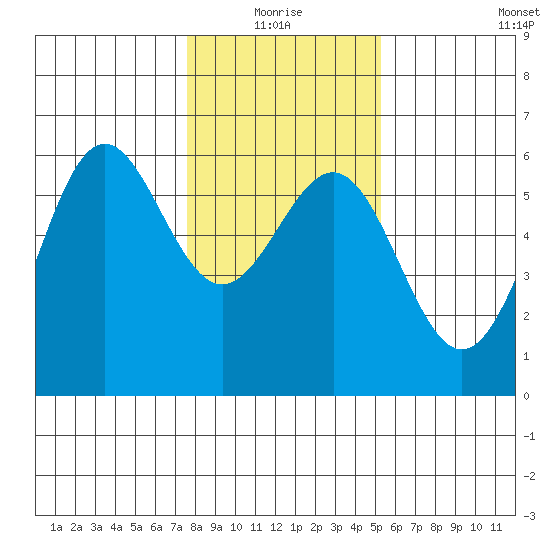 Trinidad Harbor tide chart for Monday, January 18, 2021