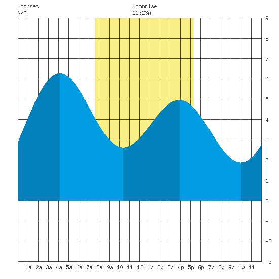 Trinidad Harbor tide chart for Tuesday, January 19, 2021