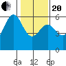 Trinidad Harbor tide chart for Wednesday, January 20, 2021