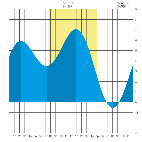Trinidad Harbor tide chart for Saturday, January 2, 2021