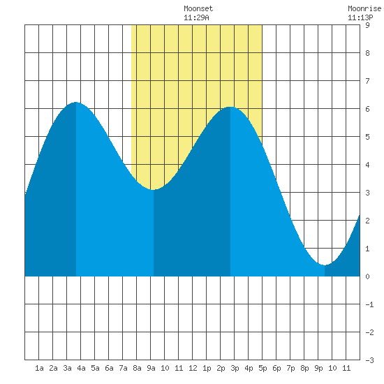 Trinidad Harbor tide chart for Monday, January 4, 2021