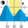 Trinidad Harbor tide chart for Wednesday, January 6, 2021