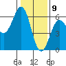 Trinidad Harbor tide chart for Saturday, January 9, 2021