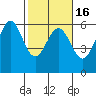 Trinidad Harbor tide chart for Tuesday, February 16, 2021