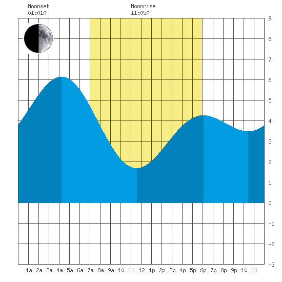 Trinidad Harbor tide chart for Friday, February 19, 2021