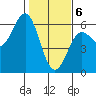 Trinidad Harbor tide chart for Saturday, February 6, 2021
