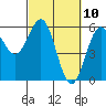 Trinidad Harbor tide chart for Wednesday, March 10, 2021