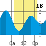 Trinidad Harbor tide chart for Thursday, March 18, 2021