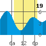 Trinidad Harbor tide chart for Friday, March 19, 2021