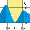 Trinidad Harbor tide chart for Saturday, March 6, 2021