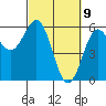 Trinidad Harbor tide chart for Tuesday, March 9, 2021