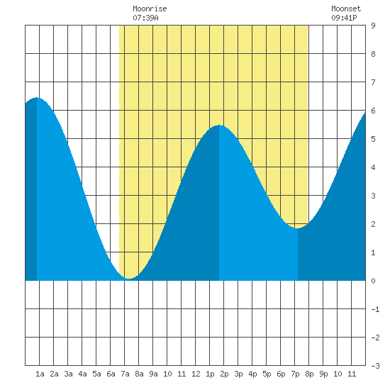 Trinidad Harbor tide chart for Tuesday, April 13, 2021