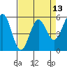 Trinidad Harbor tide chart for Tuesday, April 13, 2021