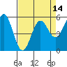 Trinidad Harbor tide chart for Wednesday, April 14, 2021