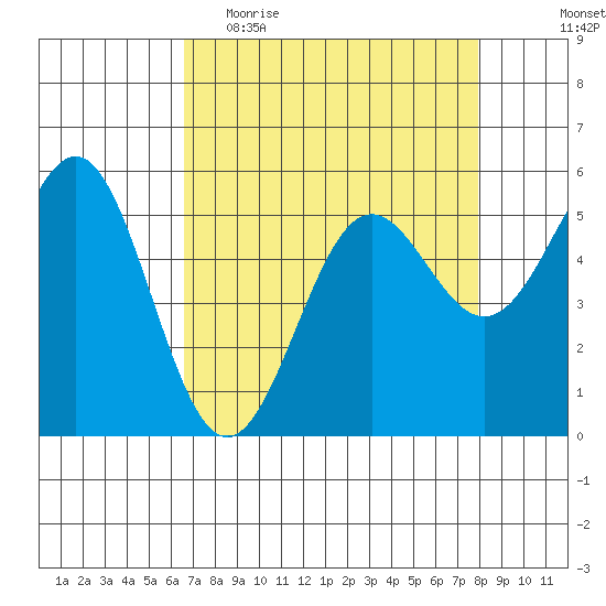 Trinidad Harbor tide chart for Thursday, April 15, 2021