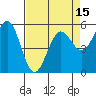 Trinidad Harbor tide chart for Thursday, April 15, 2021