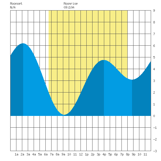 Trinidad Harbor tide chart for Friday, April 16, 2021