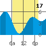 Trinidad Harbor tide chart for Saturday, April 17, 2021