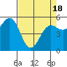 Trinidad Harbor tide chart for Sunday, April 18, 2021