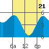 Trinidad Harbor tide chart for Wednesday, April 21, 2021