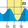 Trinidad Harbor tide chart for Thursday, April 22, 2021