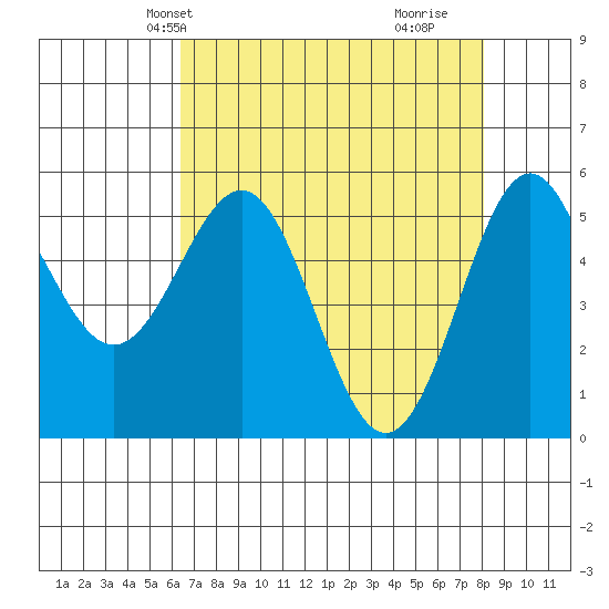 Trinidad Harbor tide chart for Friday, April 23, 2021
