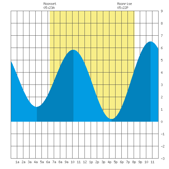Trinidad Harbor tide chart for Saturday, April 24, 2021