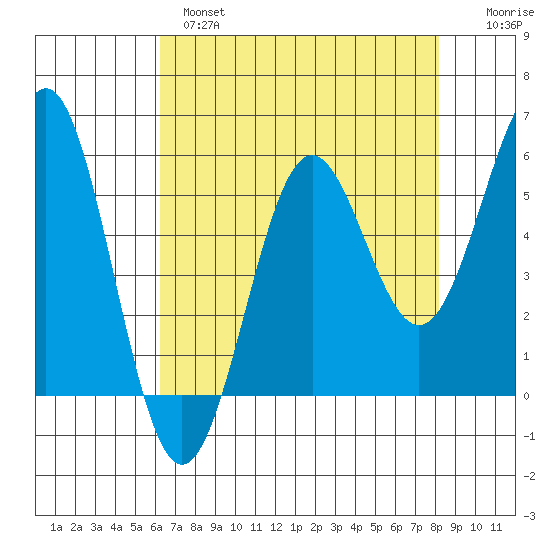 Trinidad Harbor tide chart for Wednesday, April 28, 2021