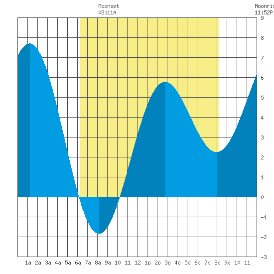 Trinidad Harbor tide chart for Thursday, April 29, 2021