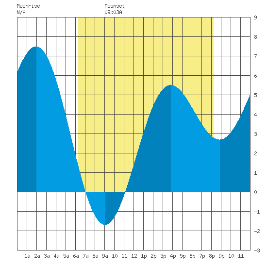 Trinidad Harbor tide chart for Friday, April 30, 2021