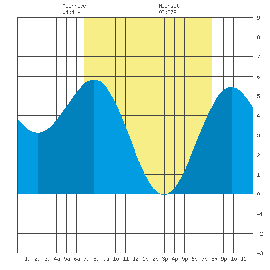 Trinidad Harbor tide chart for Tuesday, April 6, 2021