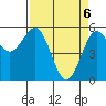 Trinidad Harbor tide chart for Tuesday, April 6, 2021